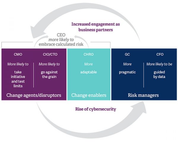 CIO CIO
